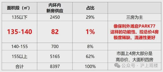 滩启PARK77售楼处发布:高端质感开元棋牌九月豪宅榜@上海杨浦保利外(图2) 滩启PARK77售楼处发布:高端质感开元棋牌九月豪宅榜@上海杨浦保利外(图2)