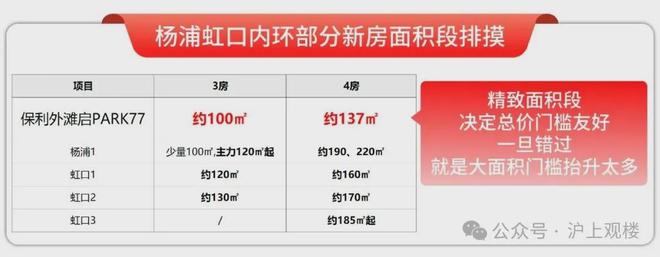 滩启PARK77售楼处发布:高端质感开元棋牌九月豪宅榜@上海杨浦保利外(图22) 滩启PARK77售楼处发布:高端质感开元棋牌九月豪宅榜@上海杨浦保利外(图22)