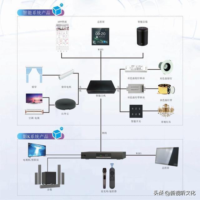 对屋音响：直面“影K一体机”五大争议开元