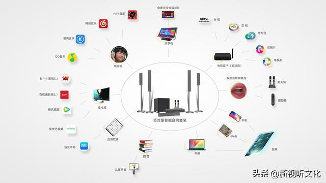 对屋音响：直面“影K一体机”五大争议开元ky棋牌Partyhouse派(图6)
